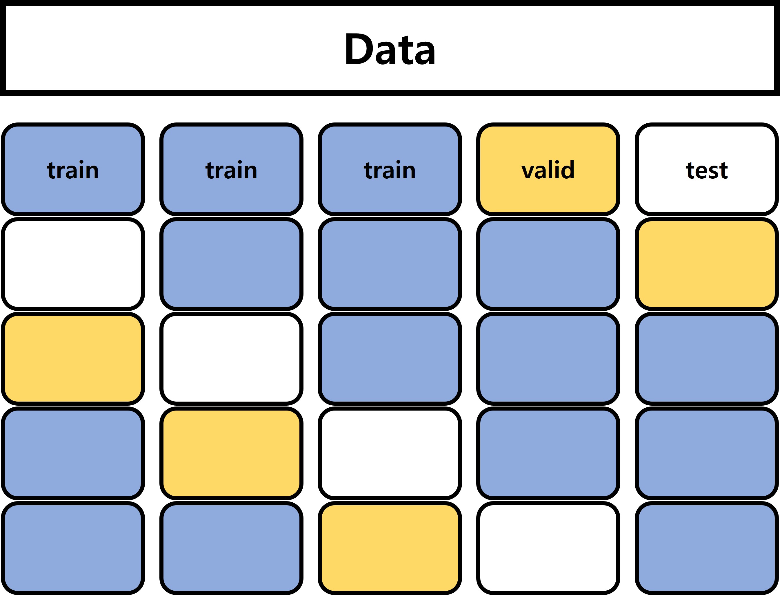 AKT k-fold cross validation