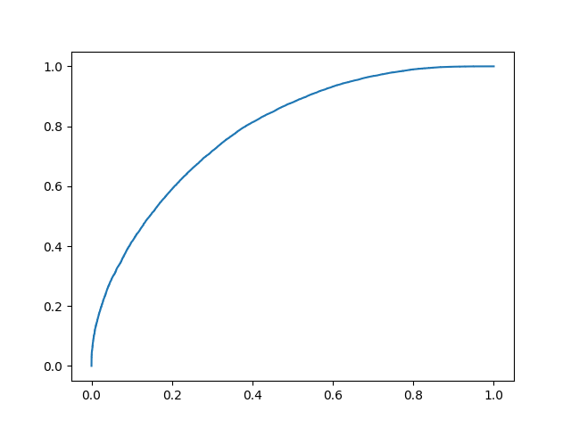 ROC Curve