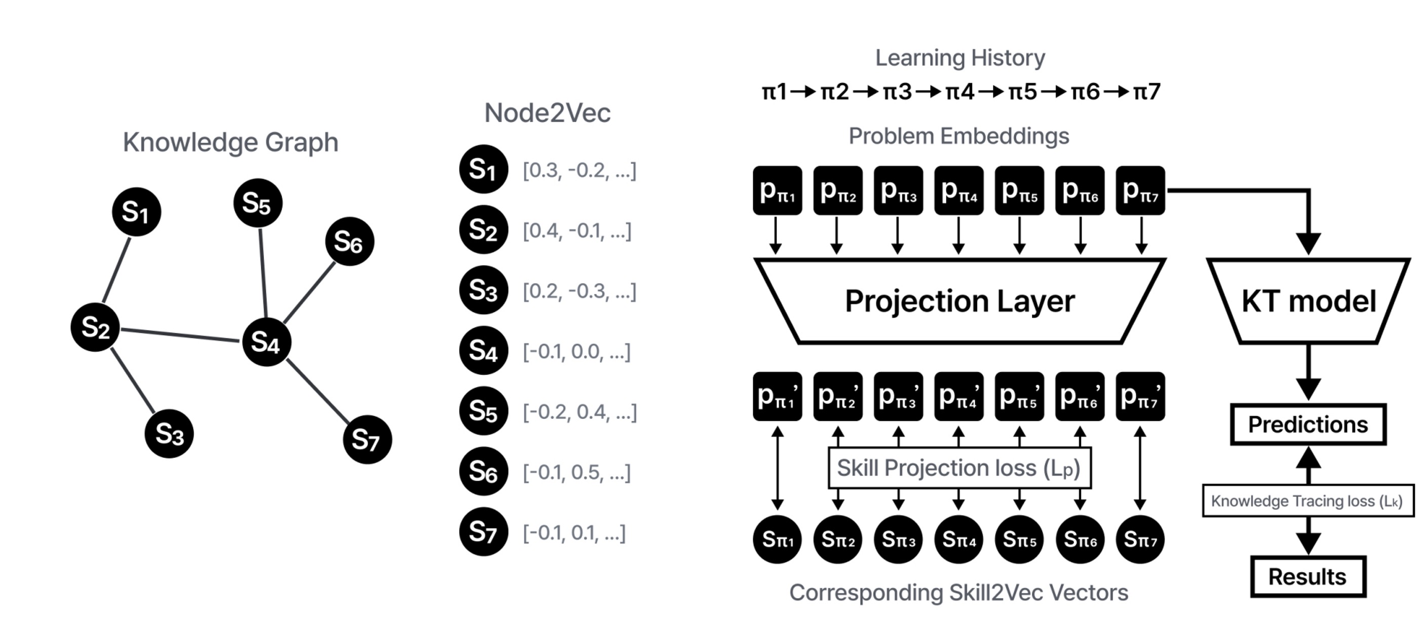 Model Architecture