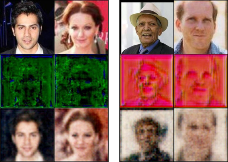 Obfuscation Results