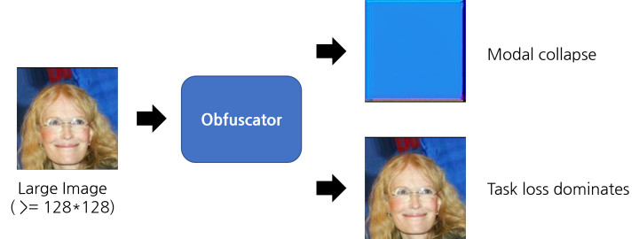 Obfuscation for big image fails