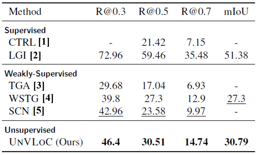 Performance Comparison