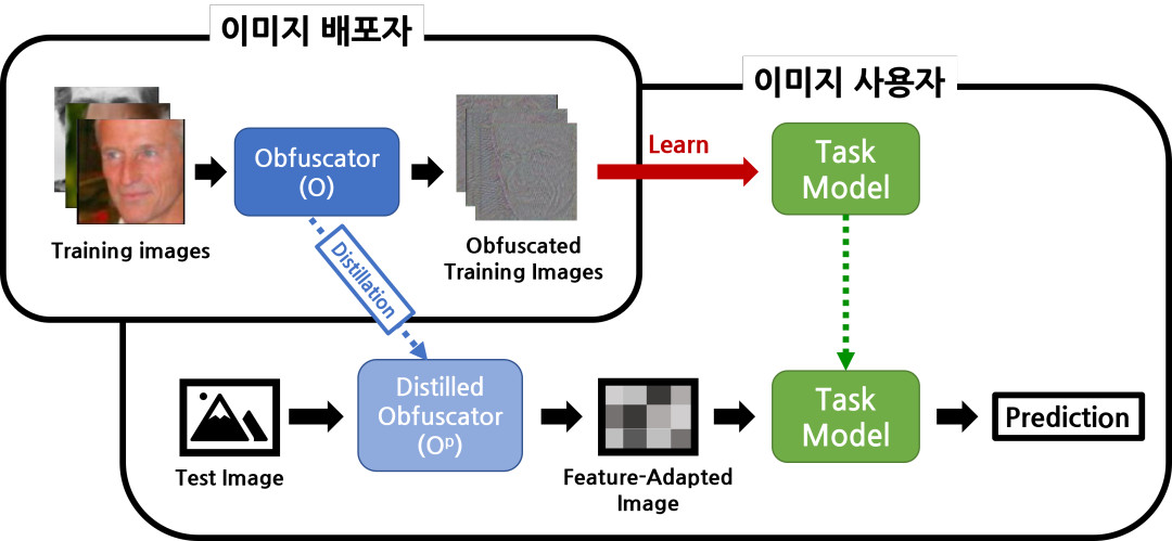 Usage Scenario