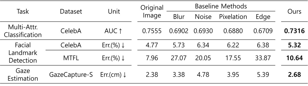 Target Task Performance