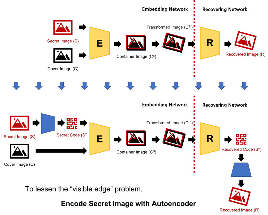 Encode input image